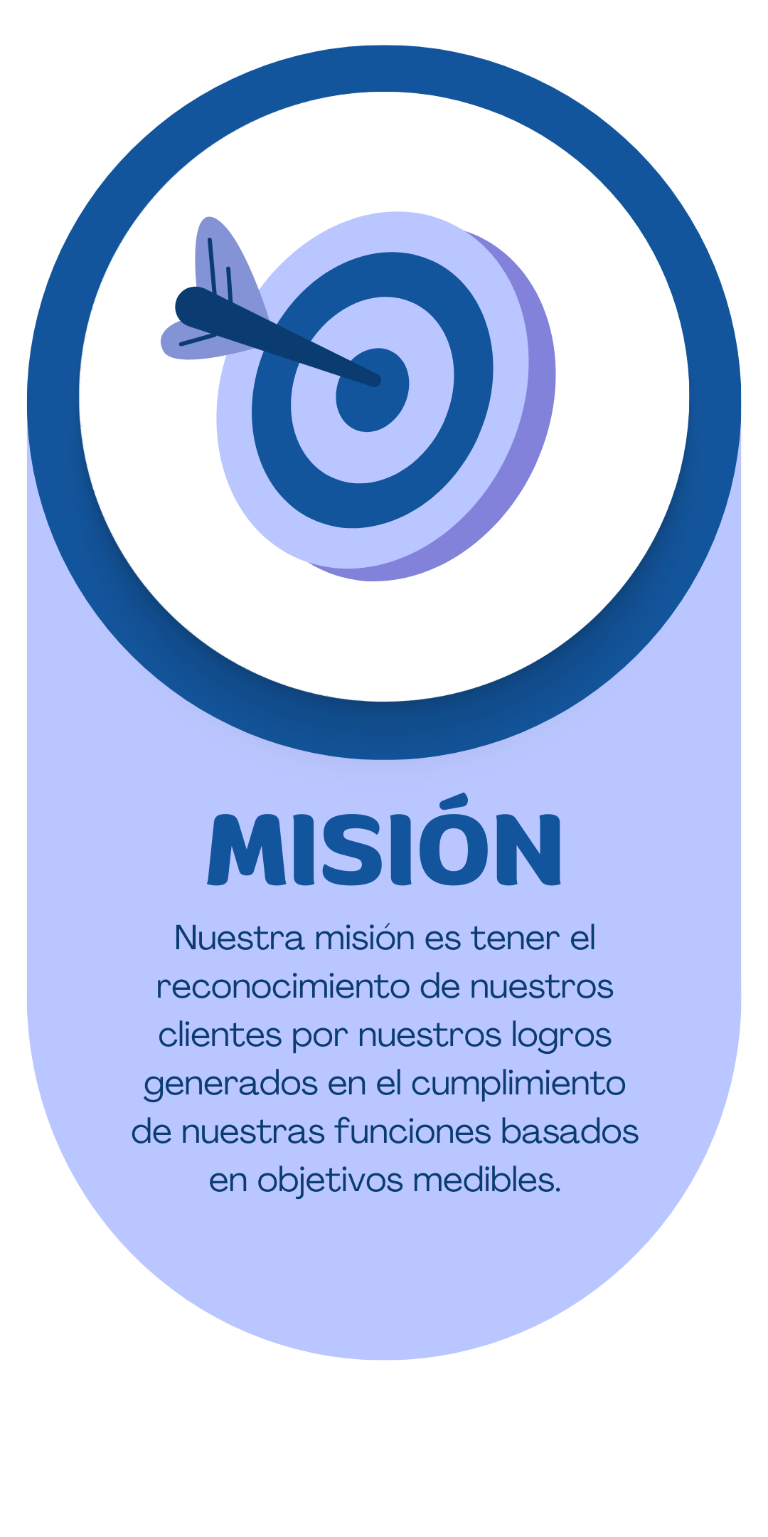 Nuestra misión es tener el reconocimiento de nuestros clientes por nuestros logros generados en el cumplimiento de nuestras funciones basados en objetivos medibles. (2)
