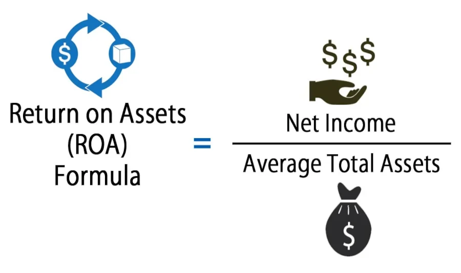 rentabilidad financiera