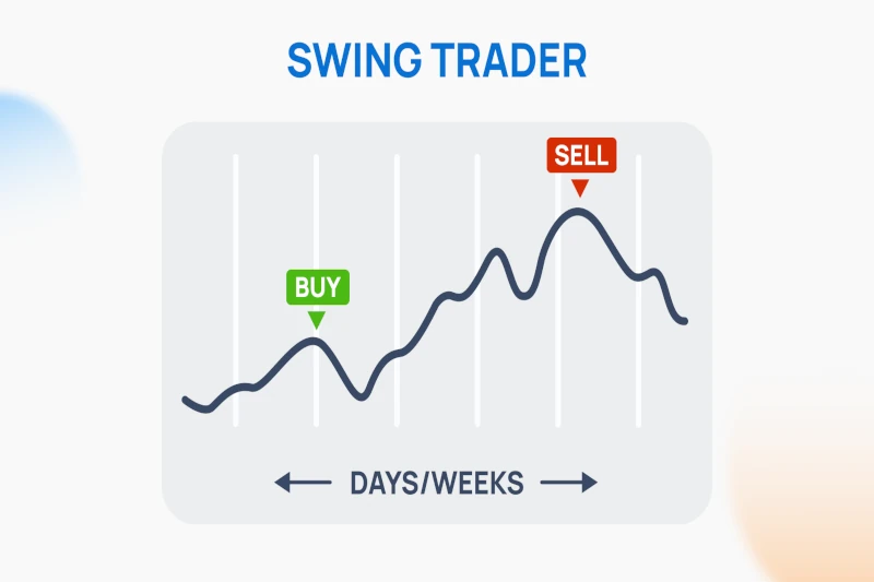 live trade
